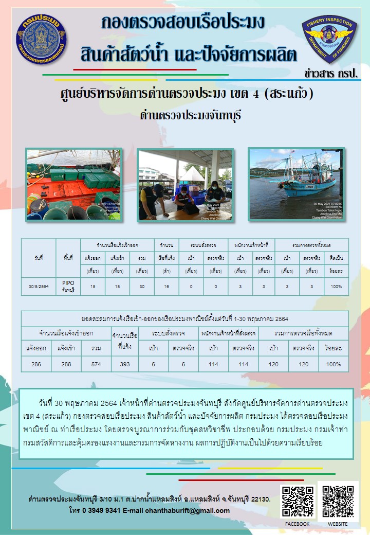 รายงานการปฏิบัติงานประจำวันที่ 30 พฤษภาคม 2564..คลิก