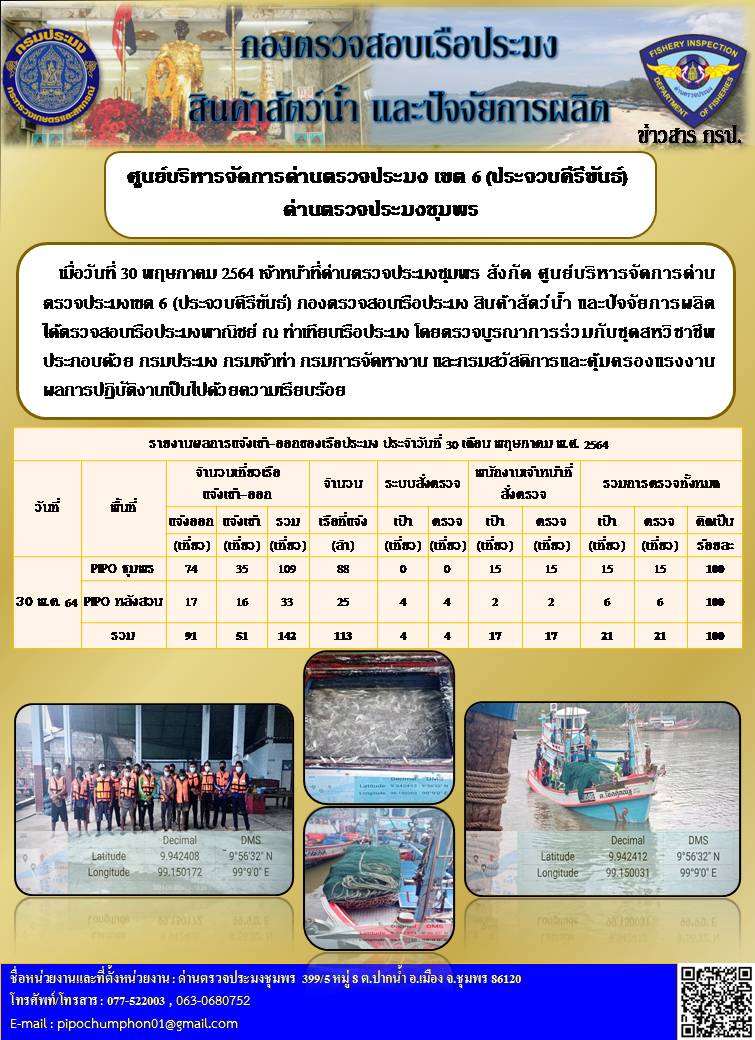 ข่าวสารการปฎิบัติงานประจำวันที่ 30  เดือน พฤษภาคม  พ.ศ. 2564..คลิก