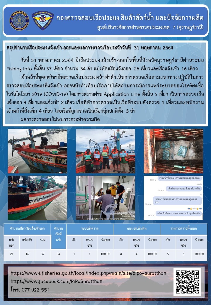 รายงานการปฏิบัติงานของศูนย์บริหารจัดการด่านตรวจประมงเขต 7 (สุราษฎร์ธานี) ประจำวันที่ 31 พฤษภาคม 2564..คลิก
