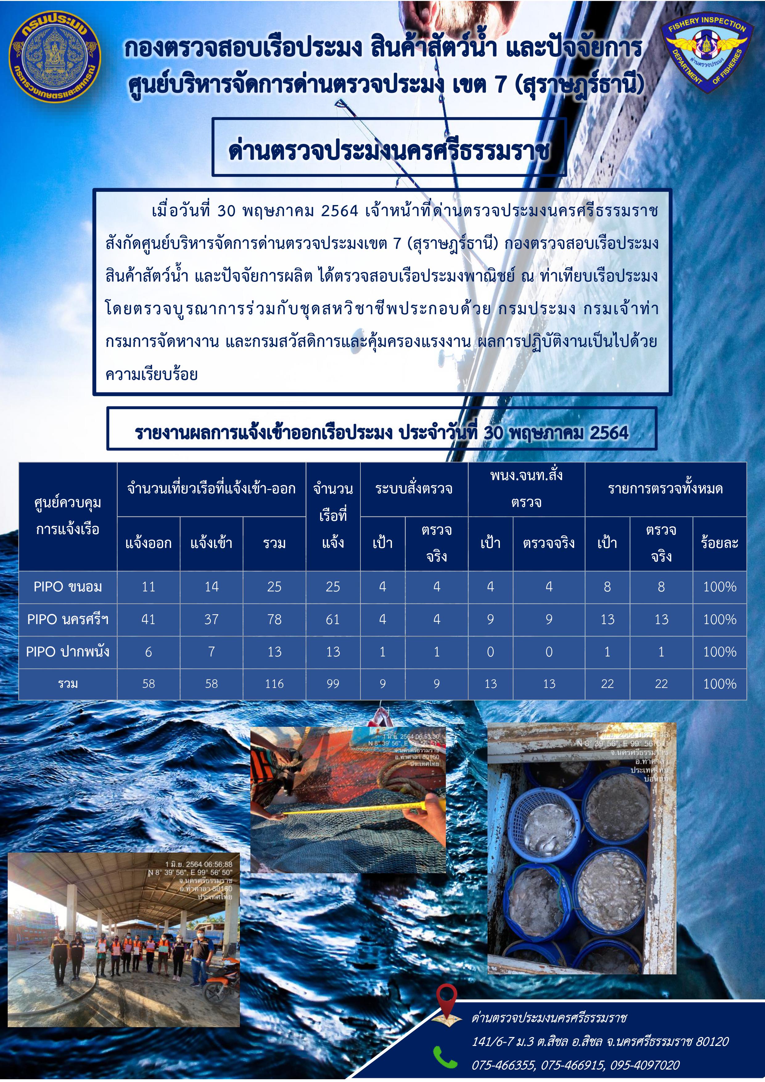 รายงานการปฏิบัติงาน ประจำวันที่ 30 พฤษภาคม 2564..คลิก
