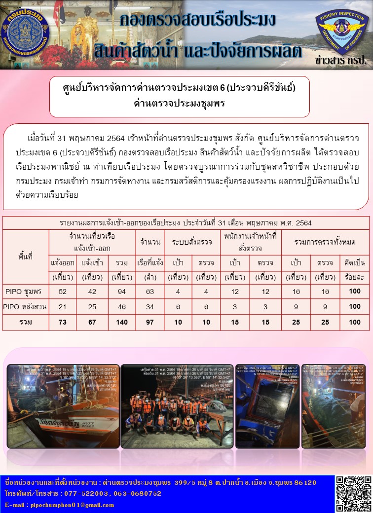 ข่าวสารการปฎิบัติงานประจำวันที่ 31  เดือน พฤษภาคม  พ.ศ. 2564..คลิก