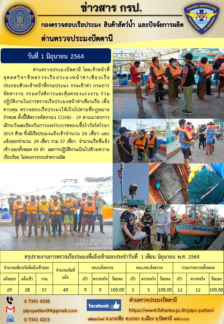 ข่าวสารการปฏิบัติงานประจำวันที่ 1 มิถุนายน 2564..คลิก