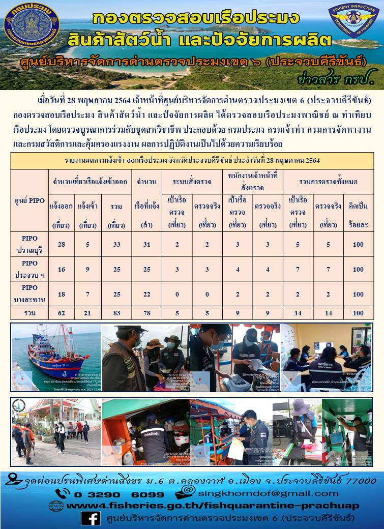 ตรวจสอบเรือประมงพาณิชย์ ณ ท่าเทียบเรือประมง..คลิก
