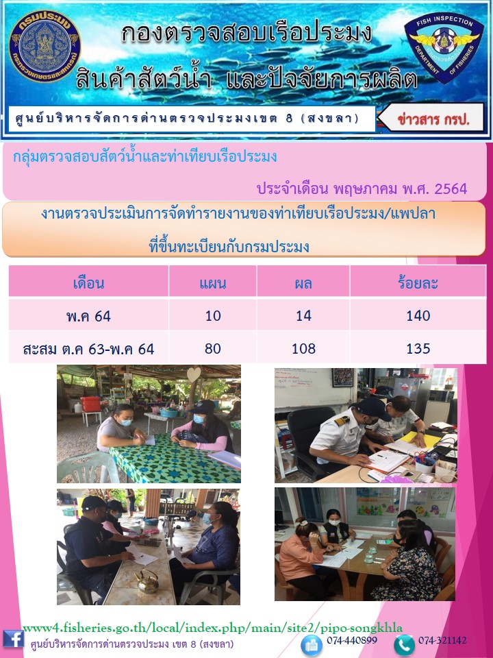 ผลการปฏิบัติงานประจำเดือน พฤษภาคม 2564..คลิก