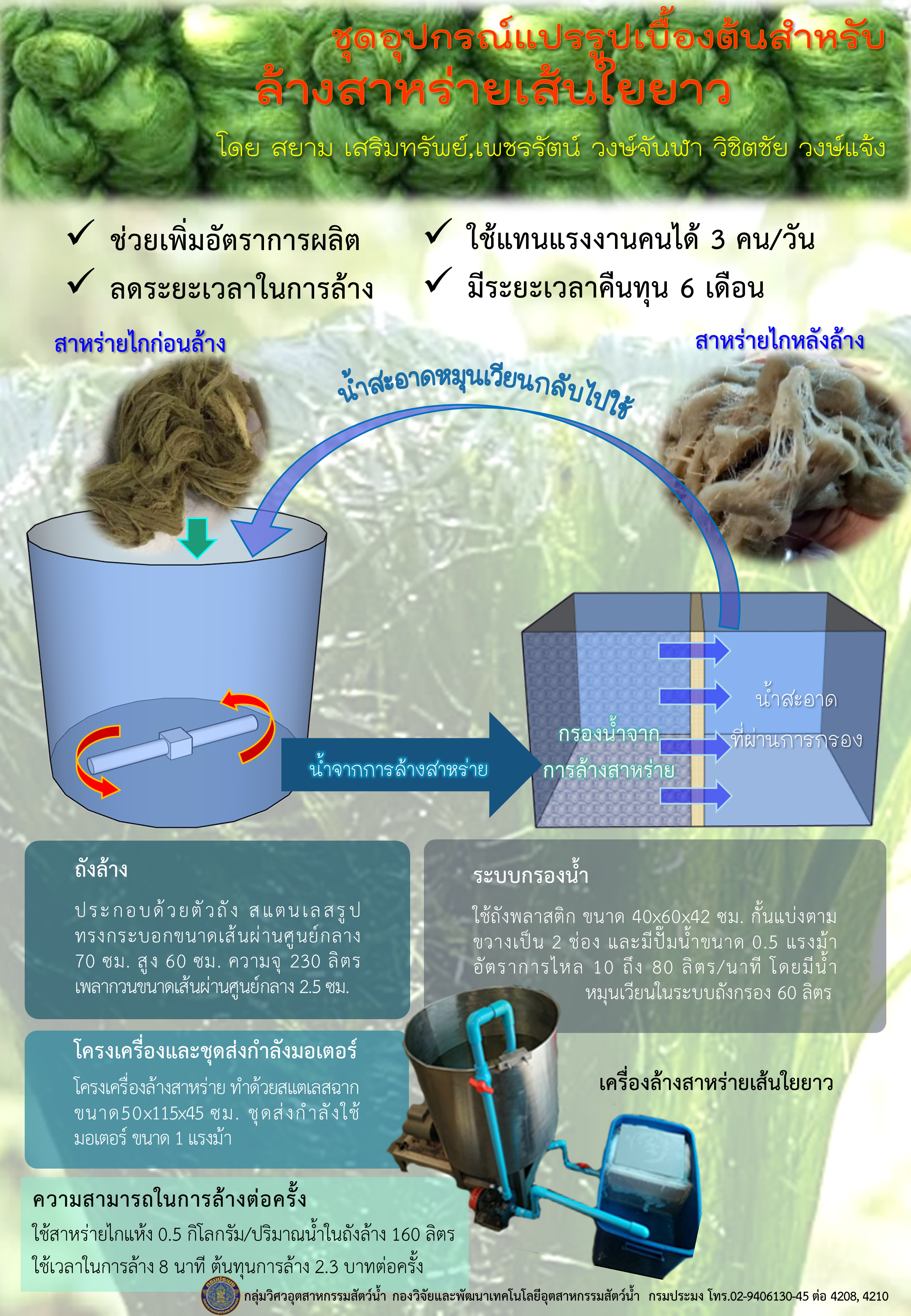 ชุดอุปกรณ์แปรรูปเบื้องต้นสำหรับล้างสาหร่ายเส้นใยยาว..คลิก