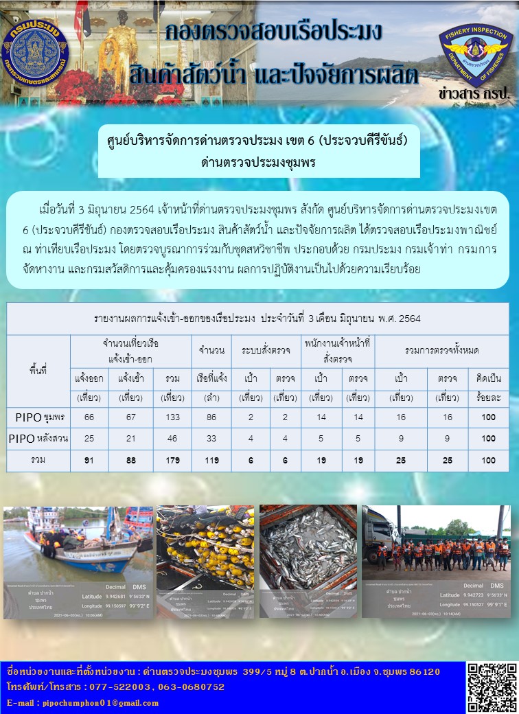 ข่าวสารการปฎิบัติงานประจำวันที่ 3 เดือน มิถุนายน พ.ศ.2564..คลิก