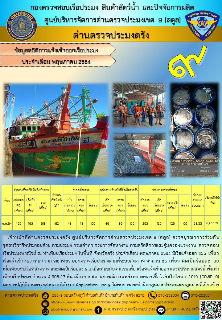ข้อมูลสถิติการแจ้งเข้าออกเรือประมง  ประจำเดือน พฤษภาคม 2564..คลิก