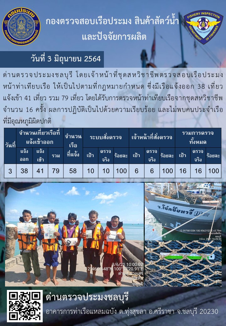 การปฏิบัติงานของเจ้าหน้าที่ด่านตรวจประมงชลบุรีประจำวันที่ 3 มิถุนายน 2564..คลิก