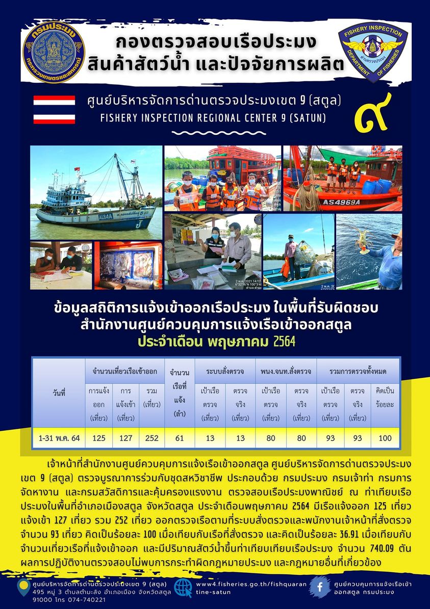 ผลการปฏิบัติงาน การตรวจสอบเรือประมงไทยที่แจ้งเข้าออก ในเขตพื้นที่รับผิดชอบของ สำนักงานศูนย์ควบคุมการแจ้งเรือเข้าออกสตูล ประจำเดือน พฤษภาคม 2564..คลิก