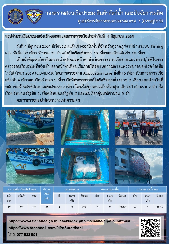 รายงานการปฏิบัติงานของศูนย์บริหารจัดการด่านตรวจประมงเขต 7 (สุราษฎร์ธานี) ประจำวันที่ 4 มิถุนายน 2564..คลิก