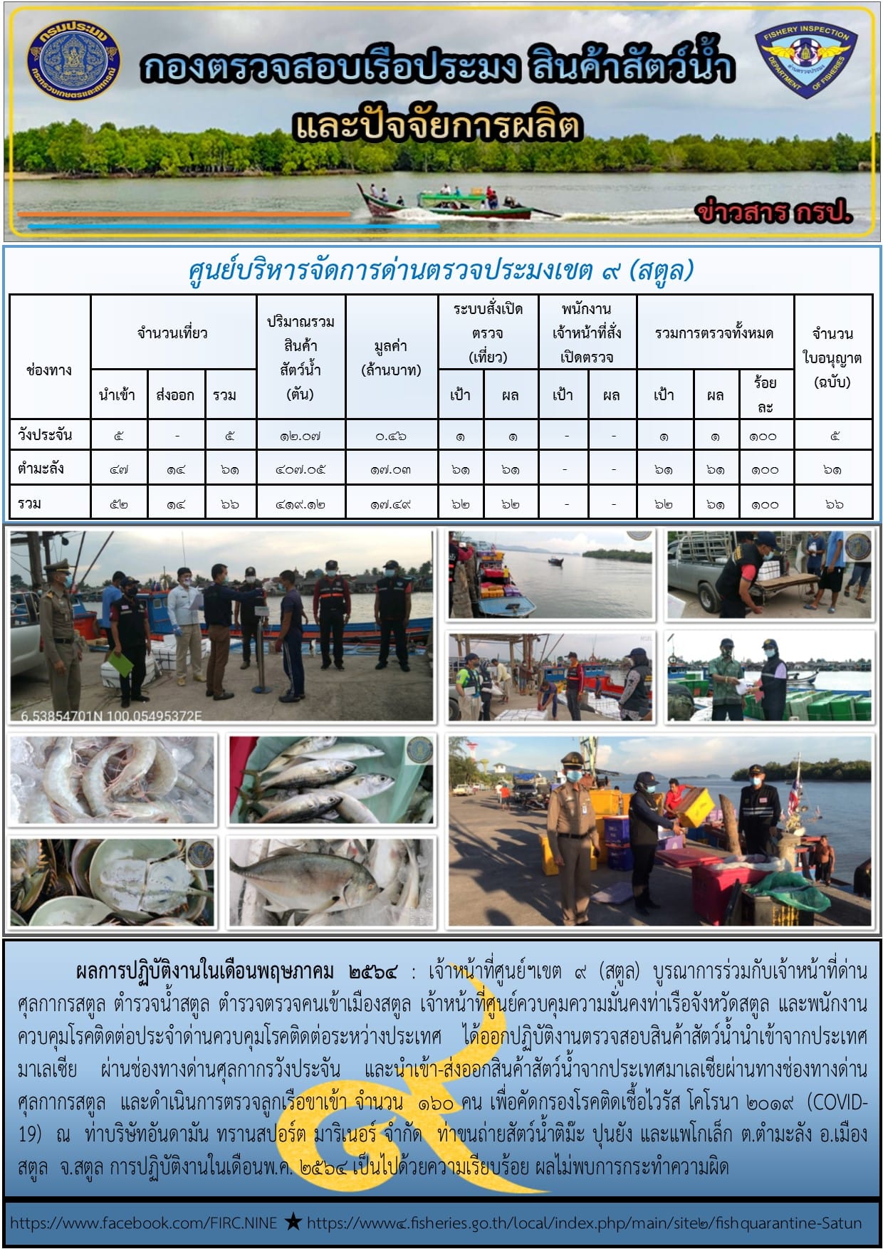 ผลการปฏิบัติงาน การตรวจสอบสินค้าสัตว์น้ำนำเข้า-ส่งออก ในเขตพื้นที่ความรับผิดชอบของสำนักงานตรวจประมงสตูล ประจำเดือน พฤษภาคม 2564..คลิก