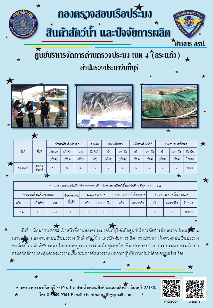 รายงานการปฏิบัติงานประจำวันที่ 1 มิถุนายน 2564..คลิก