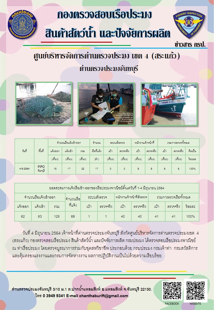 รายงานการปฏิบัติงานประจำวันที่ 4 มิถุนายน 2564..คลิก