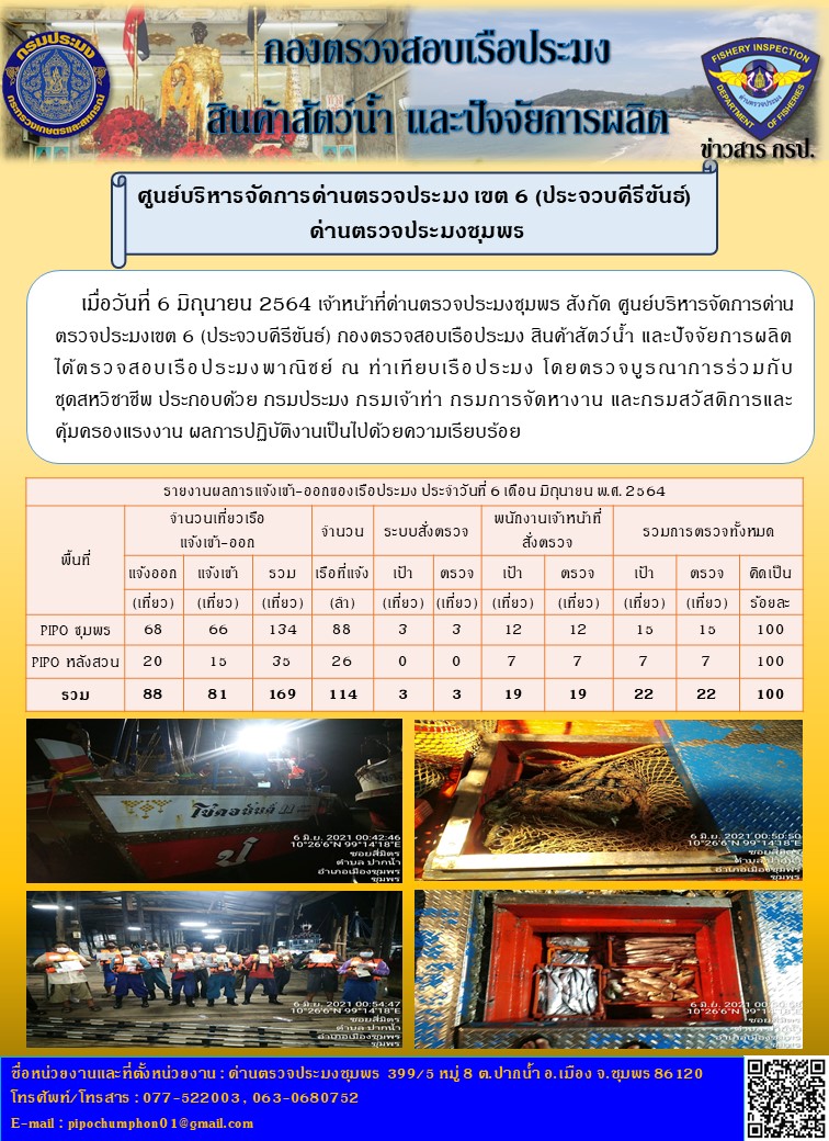 ข่าวสารการปฎิบัติงานประจำวันที่ 6 เดือน มิถุนายน พ.ศ.2564..คลิก