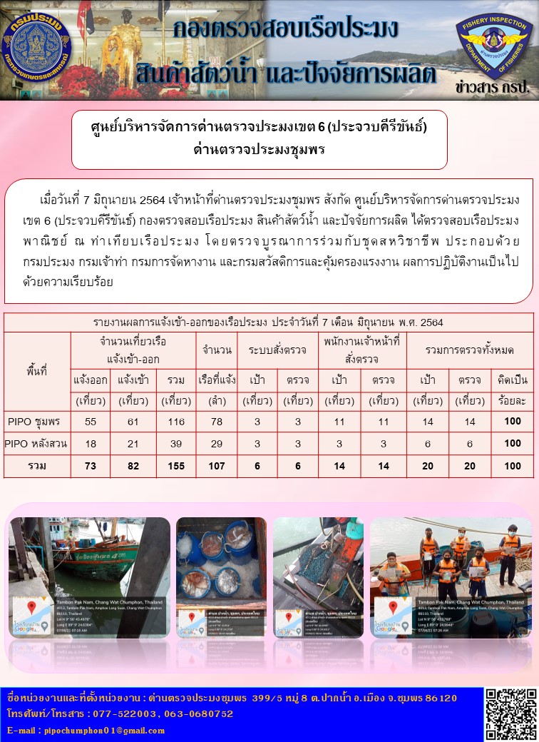 ข่าวสารการปฎิบัติงานประจำวันที่ 7 เดือน มิถุนายน พ.ศ. 2564..คลิก