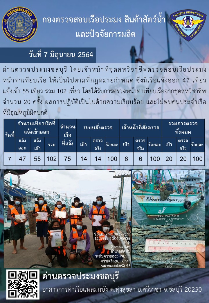 การปฏิบัติงานของเจ้าหน้าที่ด่านตรวจประมงชลบุรีประจำวันที่ 7 มิถุนายน 2564..คลิก