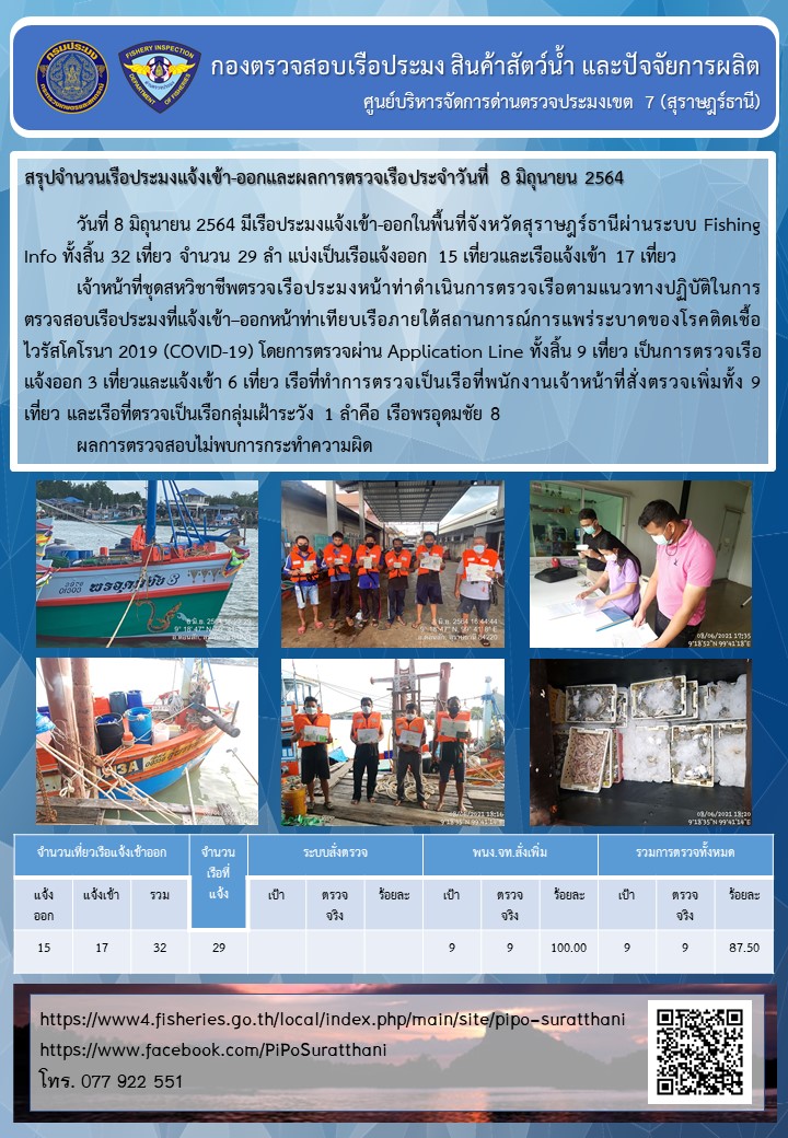 รายงานการปฏิบัติงานของศูนย์บริหารจัดการด่านตรวจประมงเขต 7 (สุราษฎร์ธานี) ประจำวันที่ 8 มิถุนายน 2564..คลิก