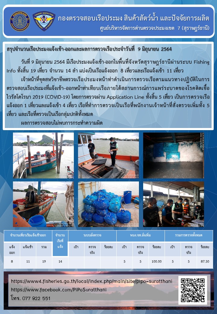รายงานการปฏิบัติงานของศูนย์บริหารจัดการด่านตรวจประมงเขต 7 (สุราษฎร์ธานี) ประจำวันที่ 9 มิถุนายน 2564..คลิก