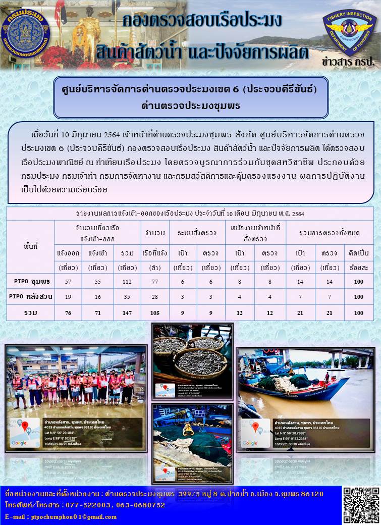 ข่าวสารการปฎิบัติงานประจำวันที่ 10 เดือน มิถุนายน พ.ศ. 2564..คลิก