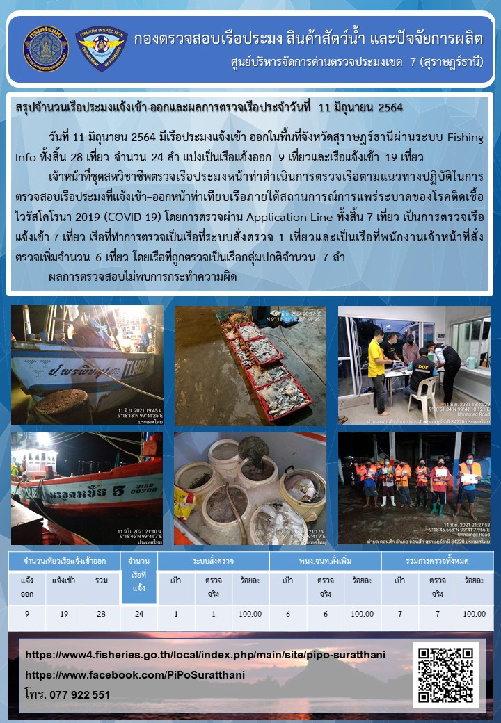 รายงานการปฏิบัติงานของศูนย์บริหารจัดการด่านตรวจประมงเขต 7 (สุราษฎร์ธานี) ประจำวันที่ 11 มิถุนายน 2564..คลิก