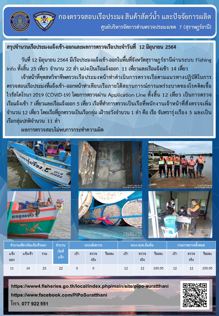 รายงานการปฏิบัติงานของศูนย์บริหารจัดการด่านตรวจประมงเขต 7 (สุราษฎร์ธานี) ประจำวันที่ 12 มิถุนายน 2564..คลิก