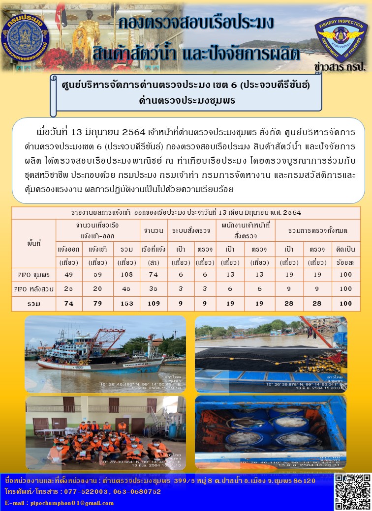 ข่าวสารการปฎิบัติงานประจำวันที่ 13 เดือน มิถุนายน พ.ศ. 2564..คลิก