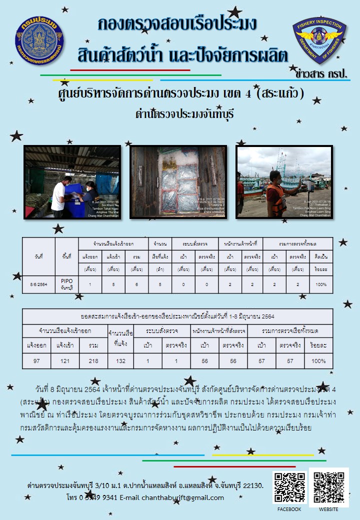 รายงานการปฏิบัติงานประจำวันที่ 8 มิถุนายน 2564..คลิก