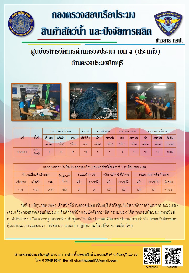รายงานการปฏิบัติงานประจำวันที่ 12 มิถุนายน 2564..คลิก