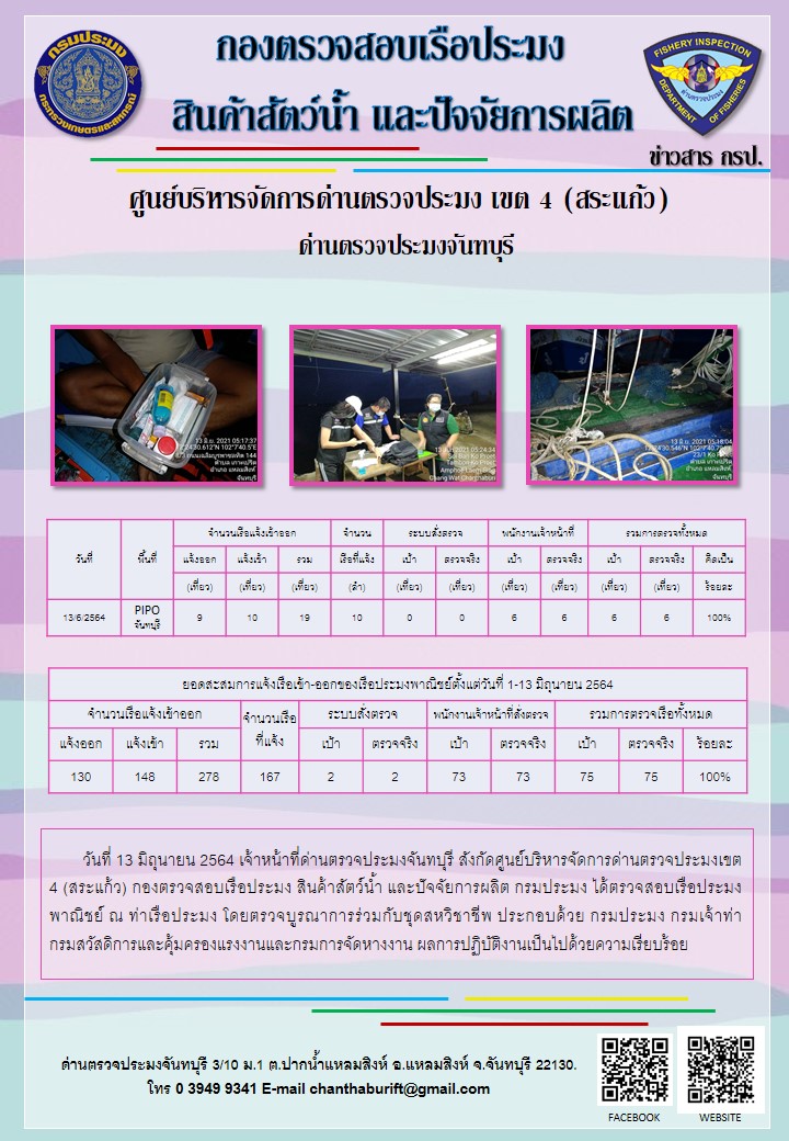 รายงานการปฏิบัติงานประจำวันที่ 13 มิถุนายน 2564..คลิก