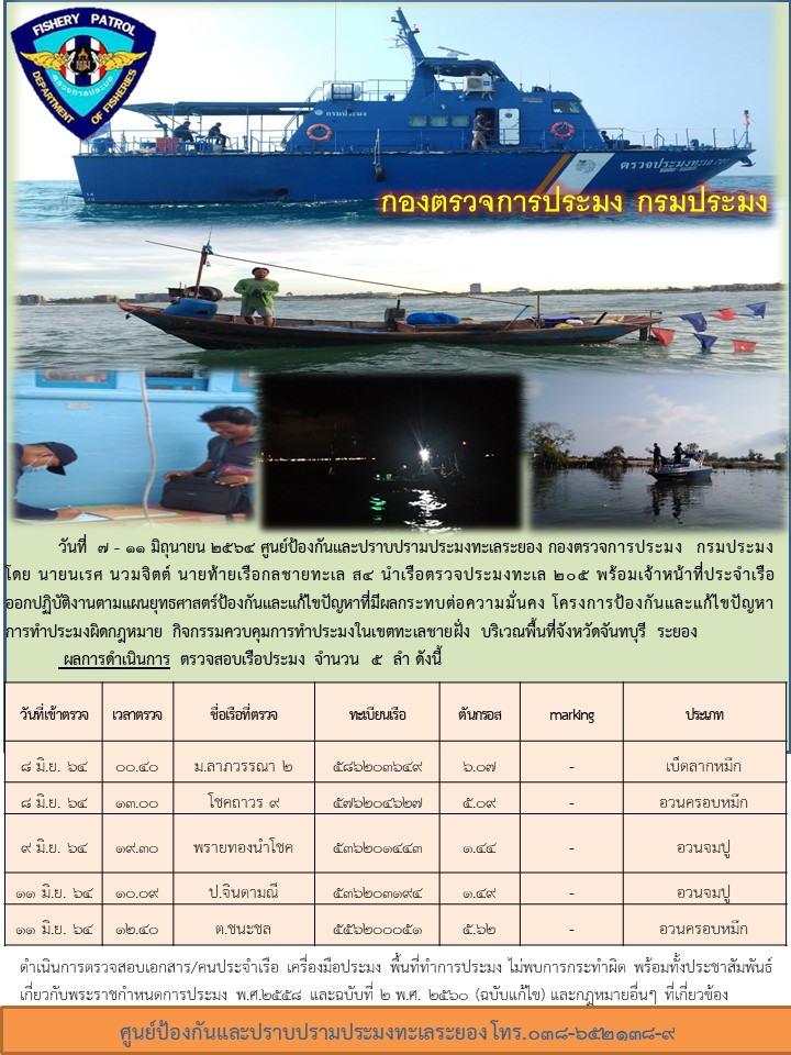 เรือตรวจ 205 ออกปฏิบัติงานกิจกรรมควบคุมการทำการประมงในพื้นที่ทะเลชายฝั่ง..คลิก