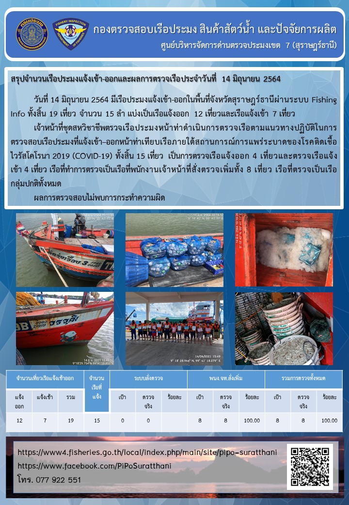 รายงานการปฏิบัติงานของศูนย์บริหารจัดการด่านตรวจประมงเขต 7 (สุราษฎร์ธานี) ประจำวันที่ 14 มิถุนายน 2564..คลิก