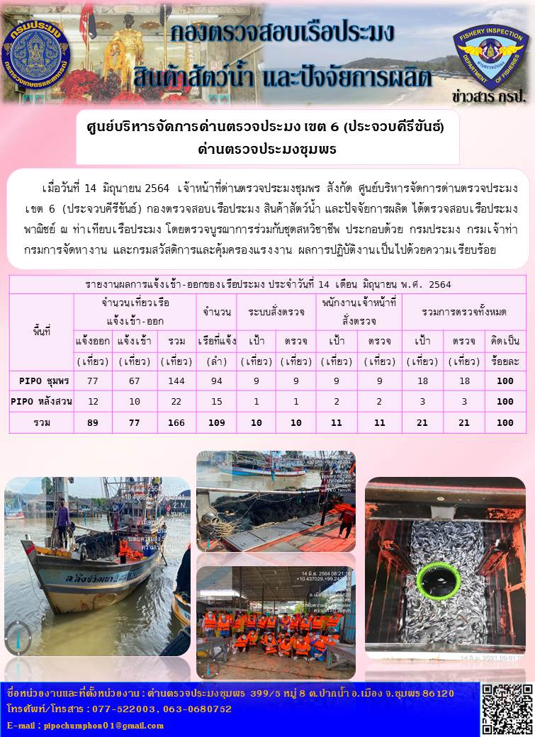 รายงานประจำวันที่ 14  เดือน มิถุนายน  พ.ศ. 2564..คลิก
