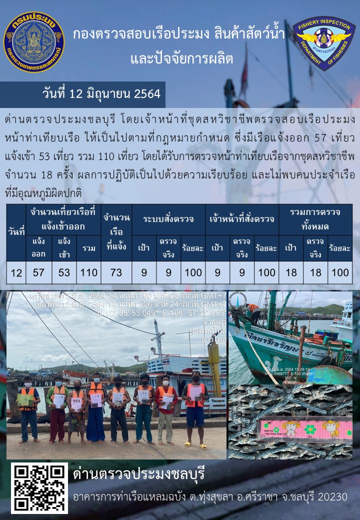 การปฏิบัติงานของเจ้าหน้าที่ด่านตรวจประมงชลบุรีประจำวันที่ 12 มิถุนายน 2564..คลิก
