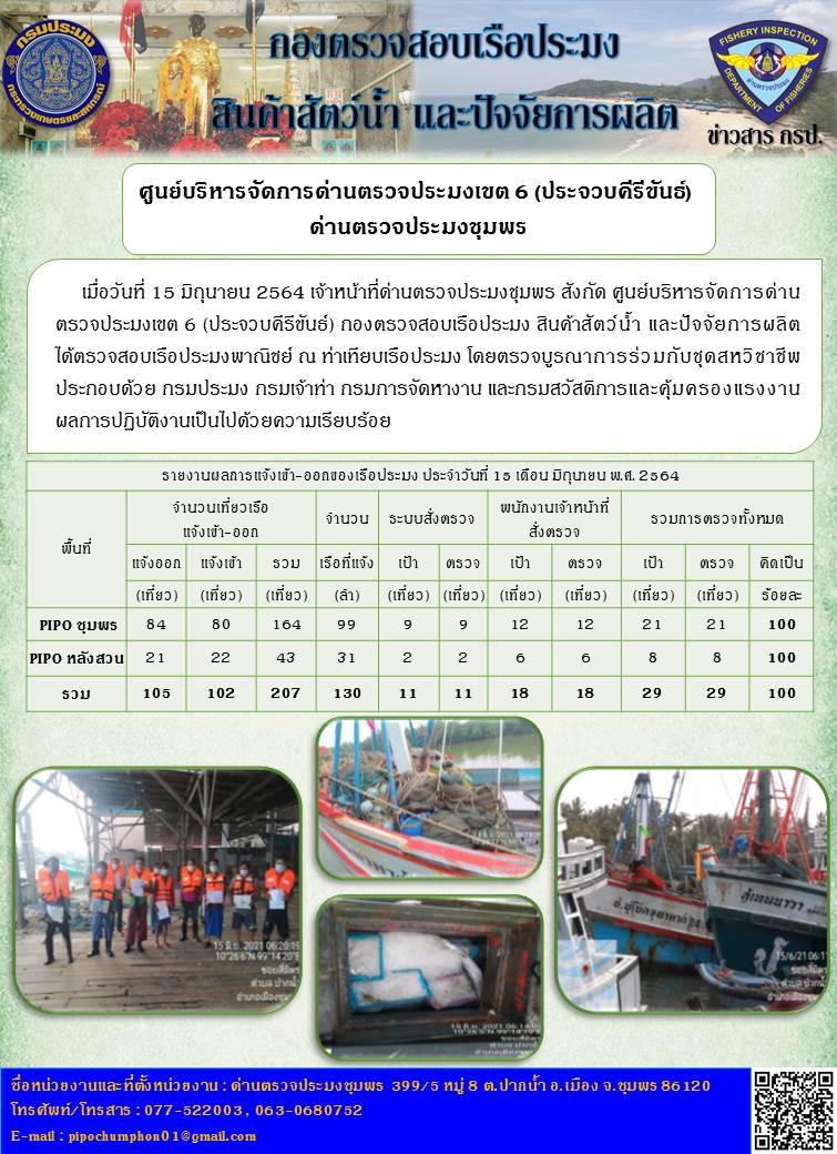 รายงานประจำวันที่ 15  เดือน มิถุนายน  พ.ศ. 2564..คลิก