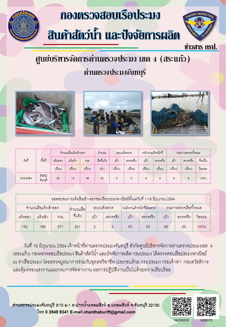 รายงานการปฏิบัติงานประจำวันที่ 16 มิถุนายน 2564..คลิก