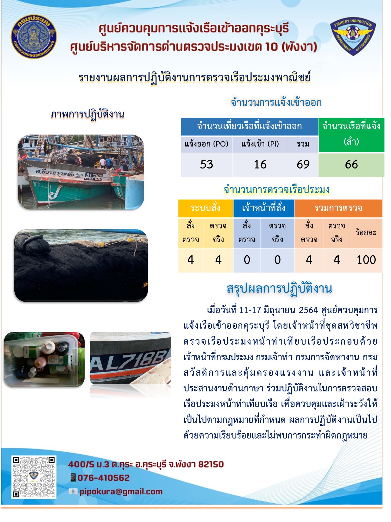 รายงานการปฏิบัติงานการตรวจเรือประมงพาณิชย์ ในพื้นที่คุระบุรี ระหว่างวันที่ 11-17 มิถุนายน 2564..คลิก