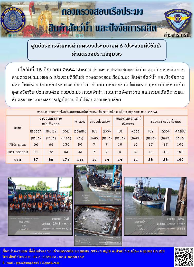ข่าวสารการปฎิบัติงานประจำวันที่ 18 เดือน มิถุนายน พ.ศ. 2564..คลิก
