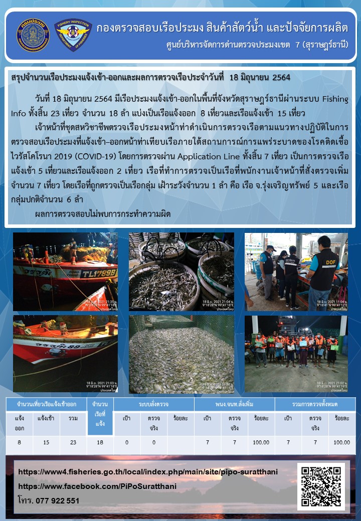 รายงานการปฏิบัติงานของศูนย์บริหารจัดการด่านตรวจประมงเขต 7 (สุราษฎร์ธานี) ประจำวันที่ 18 มิถุนายน 2564..คลิก