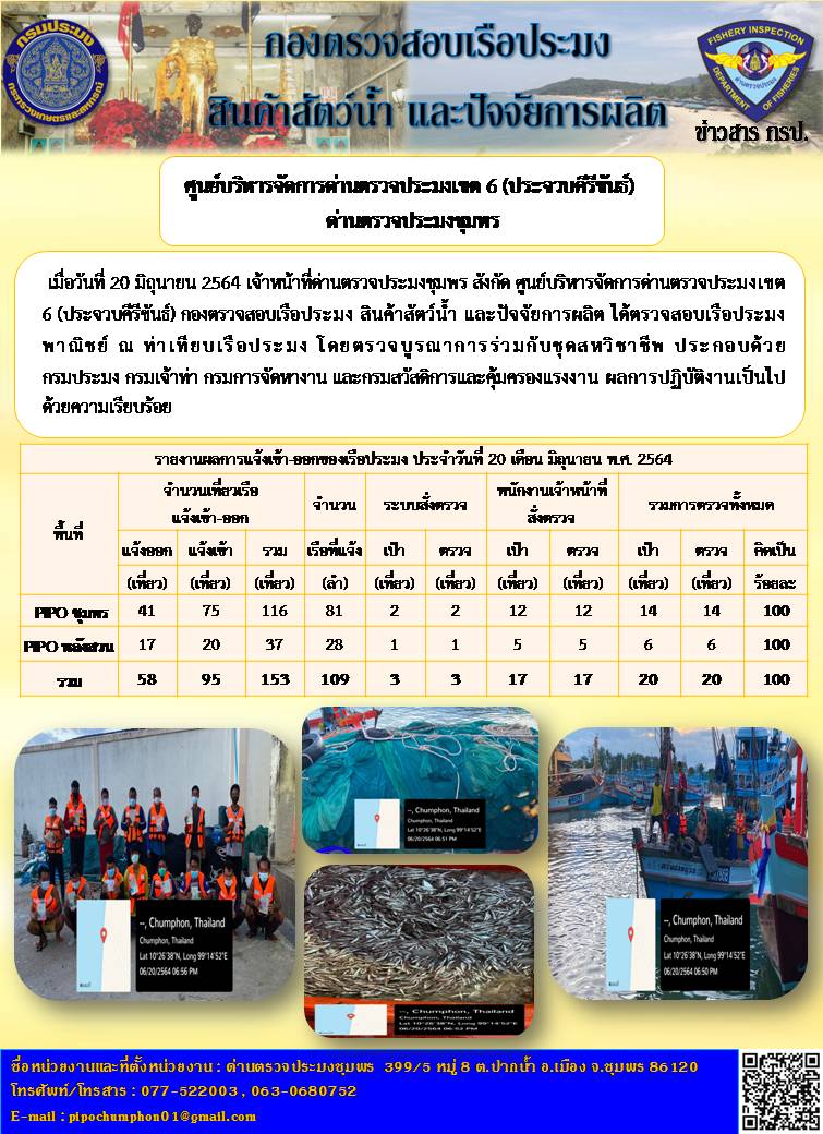 รายงานประจำวันที่20  เดือน มิถุนายน  พ.ศ. 2564..คลิก