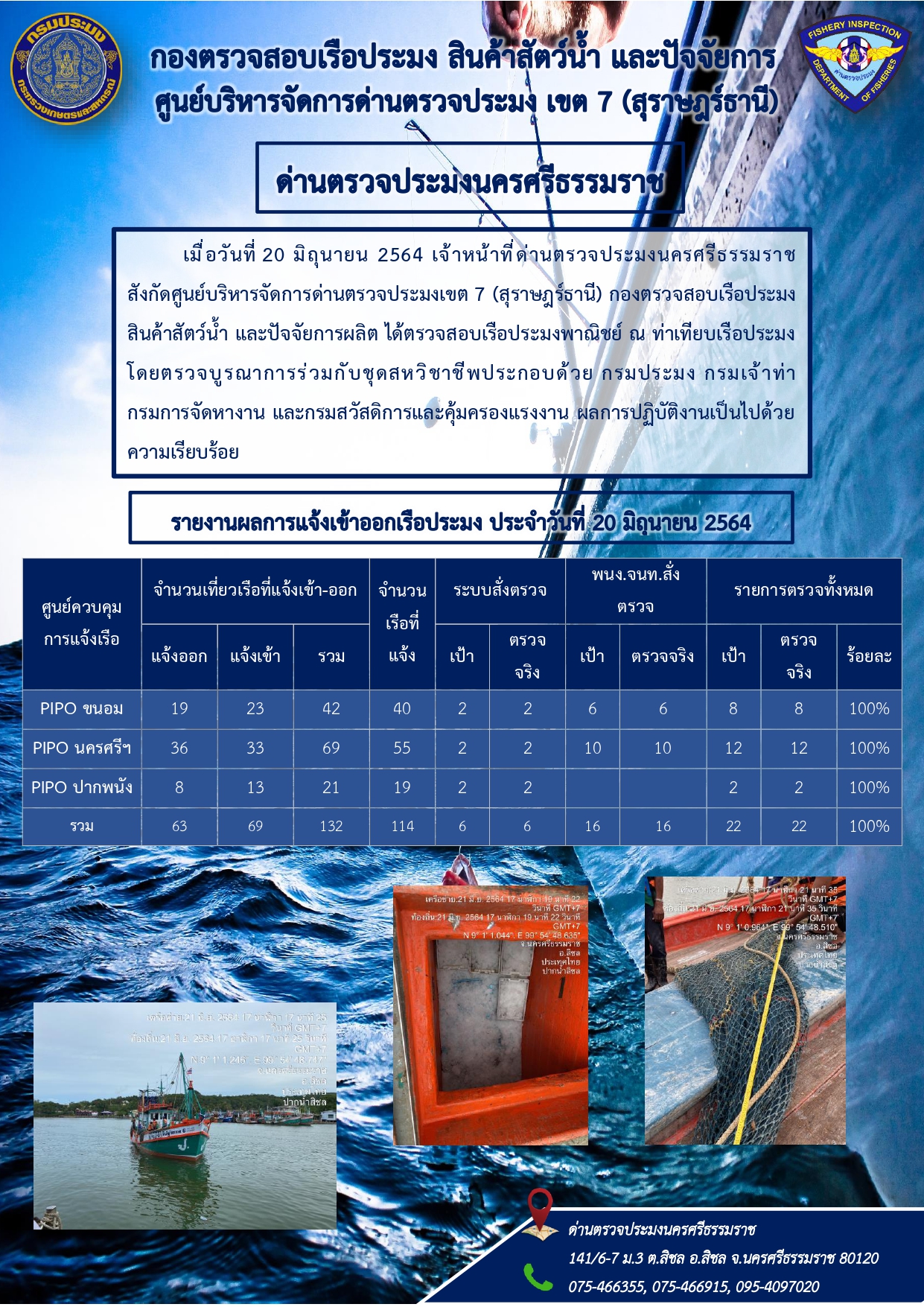 รายงานการปฏิบัติงาน ประจำวันที่ 20 มิถุนายน 2564..คลิก