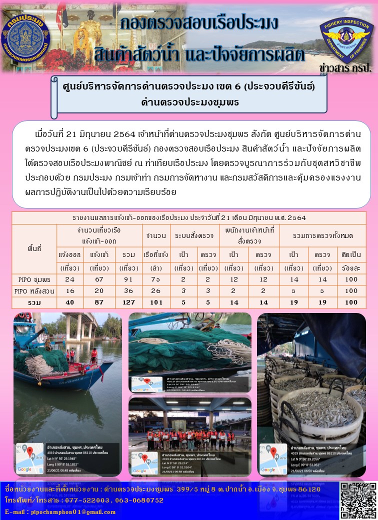 ข่าวสารการปฎิบัติงานประจำวันที่ 21 เดือน มิถุนายน 2564..คลิก