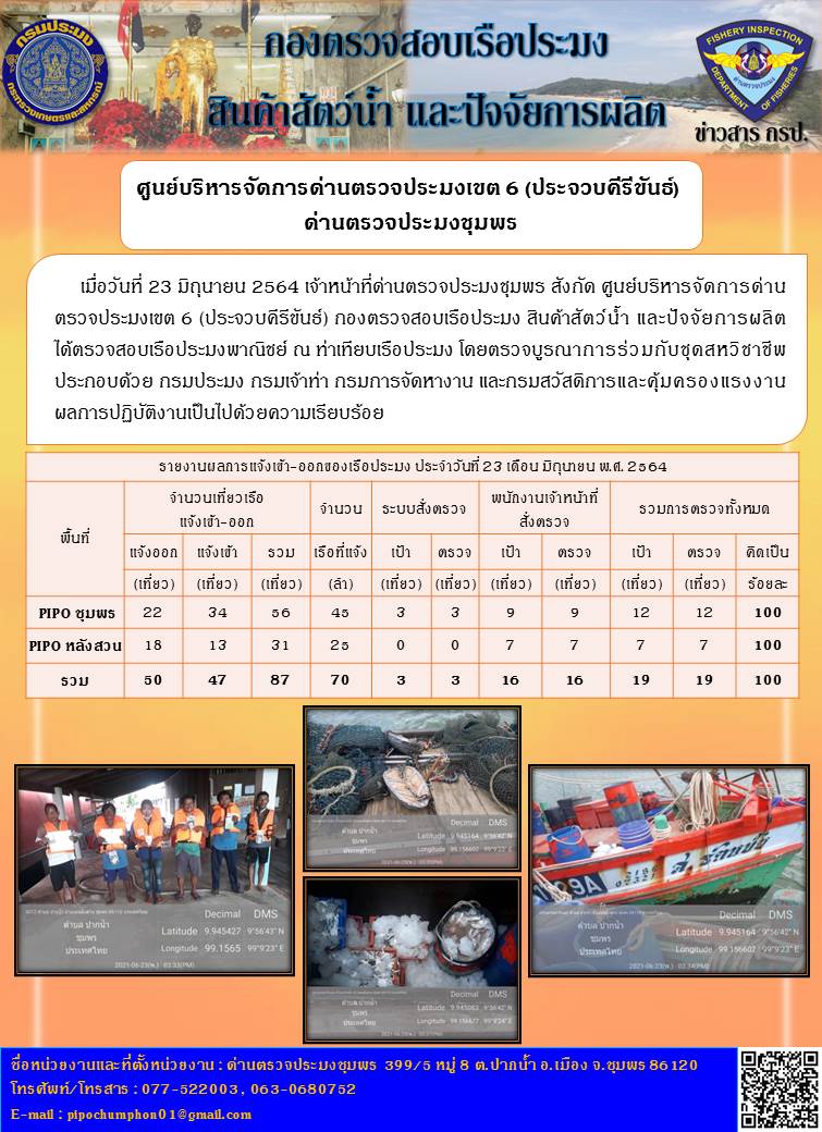 ข่าวสารการปฎิบัติงานประจำวันที่ 23 เดือน มิถุนายน 2564..คลิก