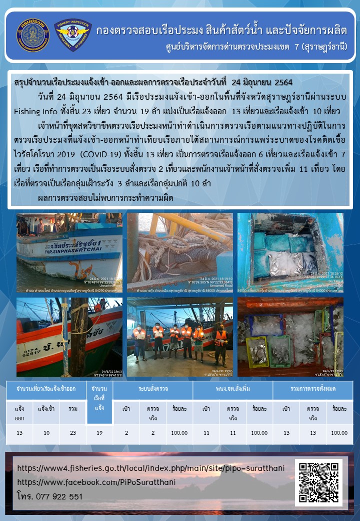 รายงานการปฏิบัติงานของศูนย์บริหารจัดการด่านตรวจประมงเขต 7 (สุราษฎร์ธานี) ประจำวันที่ 24 มิถุนายน 2564..คลิก