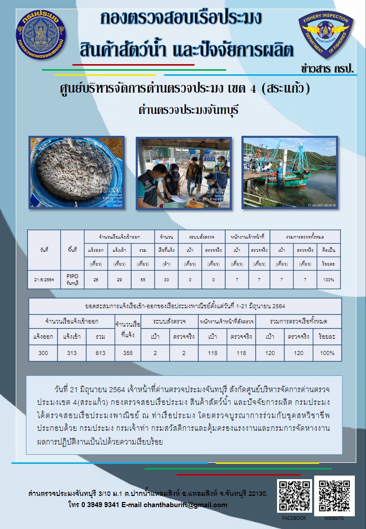 รายงานการปฏิบัติงานประจำวันที่ 21 มิถุนายน 2564..คลิก