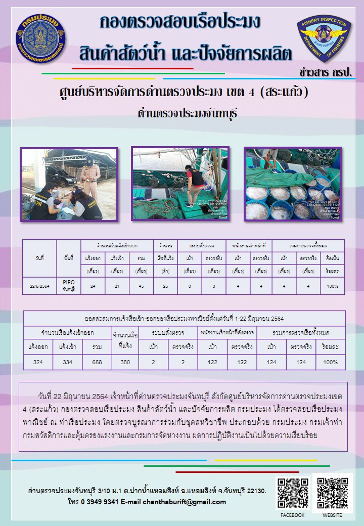 รายงานการปฏิบัติงานประจำวันที่ 22 มิถุนายน 2564..คลิก