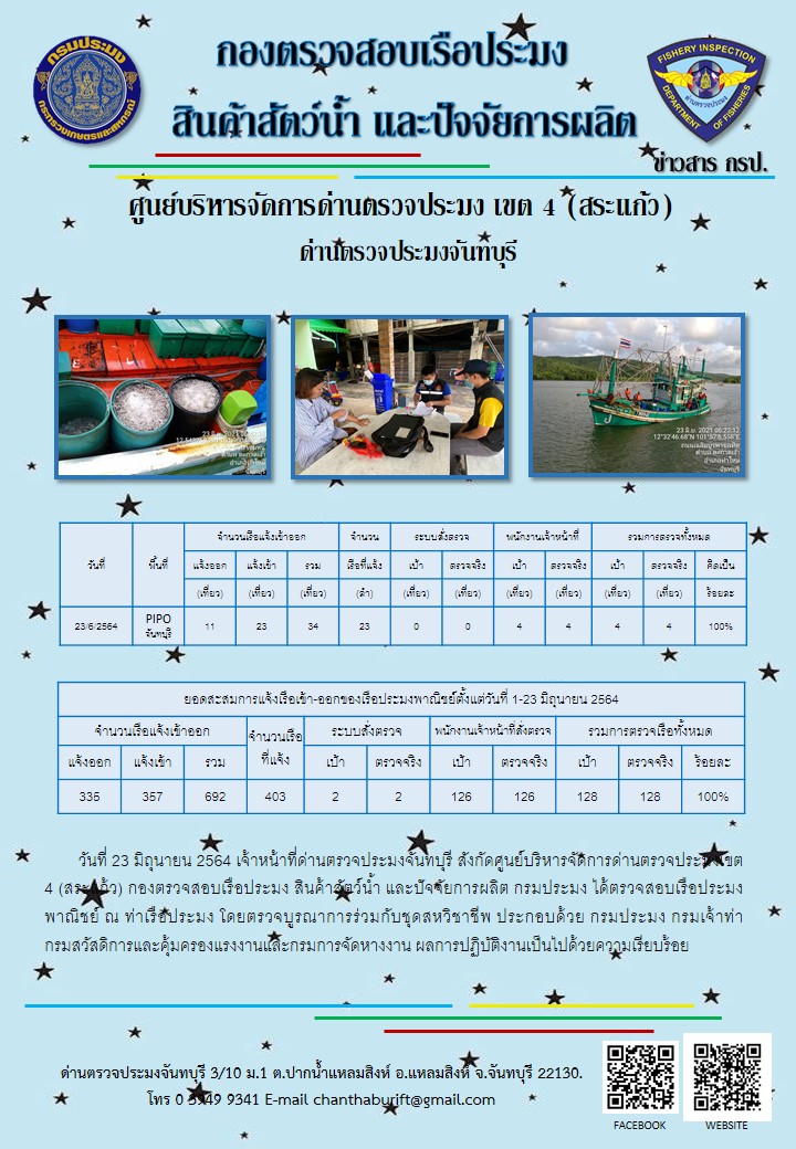 รายงานการปฏิบัติงานประจำวันที่ 23 มิถุนายน 2564..คลิก