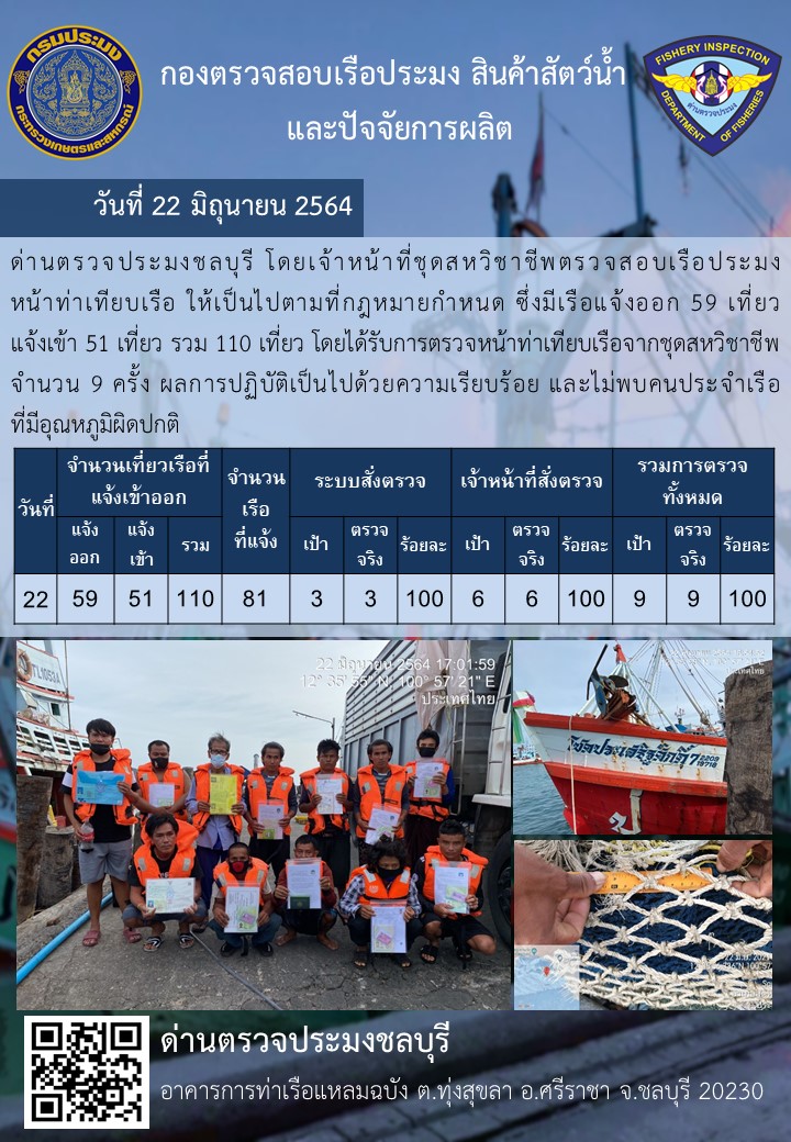 การปฏิบัติงานของเจ้าหน้าที่ด่านตรวจประมงชลบุรีประจำวันที่ 22 มิถุนายน 2564