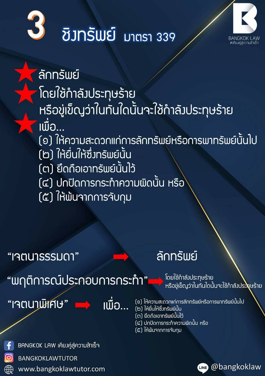 สาระน่ารู้ กับ ศบป. 9  เกี่ยวกับกฏหมายใกล้ตัว..คลิก
