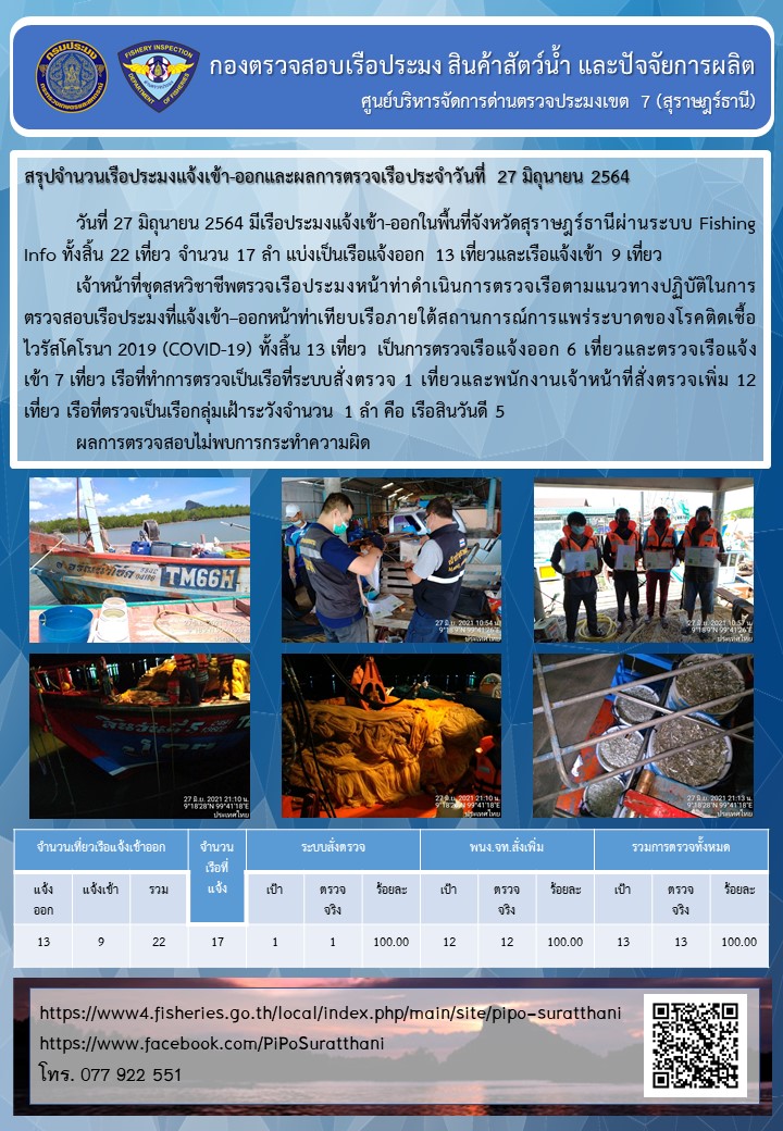 รายงานการปฏิบัติงานของศูนย์บริหารจัดการด่านตรวจประมงเขต 7 (สุราษฎร์ธานี) ประจำวันที่ 27 มิถุนายน 2564..คลิก