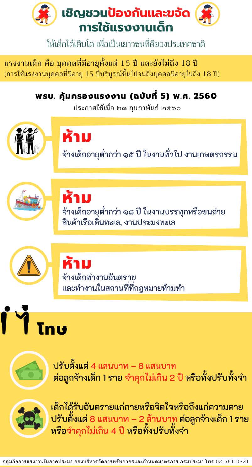 เชิญชวนป้องกันและขจัดการใช้แรงงานเด็ก